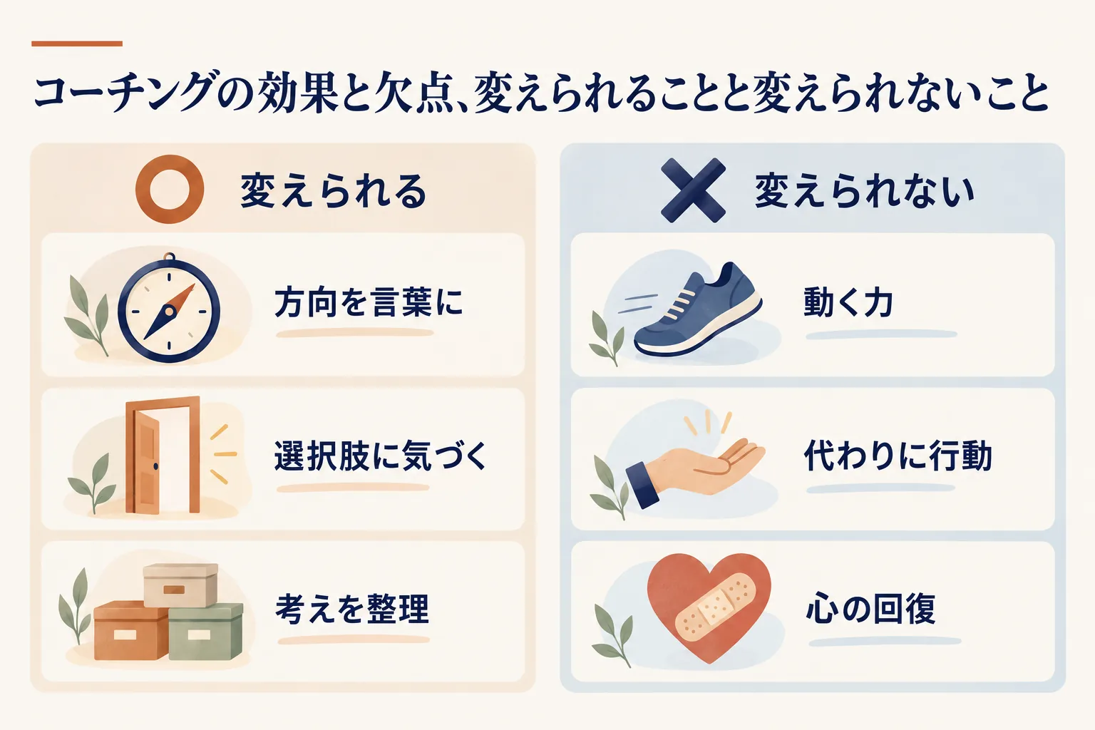 コーチングで変えられること(方向を言葉に・選択肢に気づく・考えを整理)と変えられないこと(動く力・代わりに行動・心の回復)
