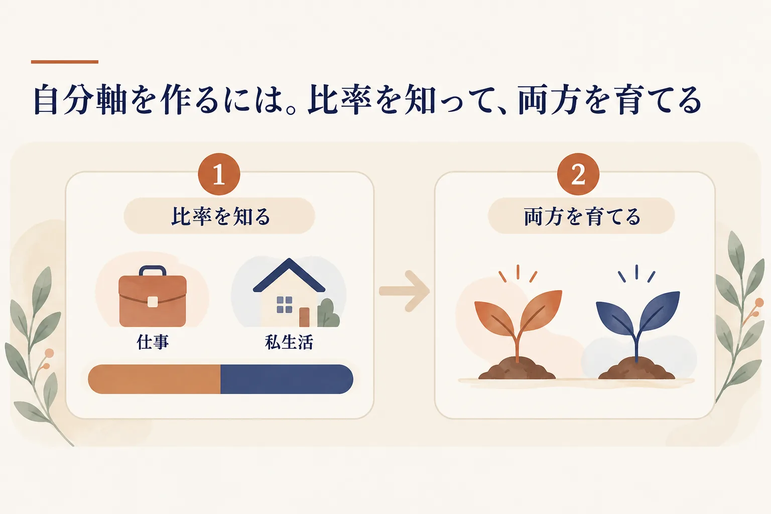 自分軸を作る2つのこと:仕事と私生活を分けて自分の比率を知る、相手軸を捨てずに両方を育てる