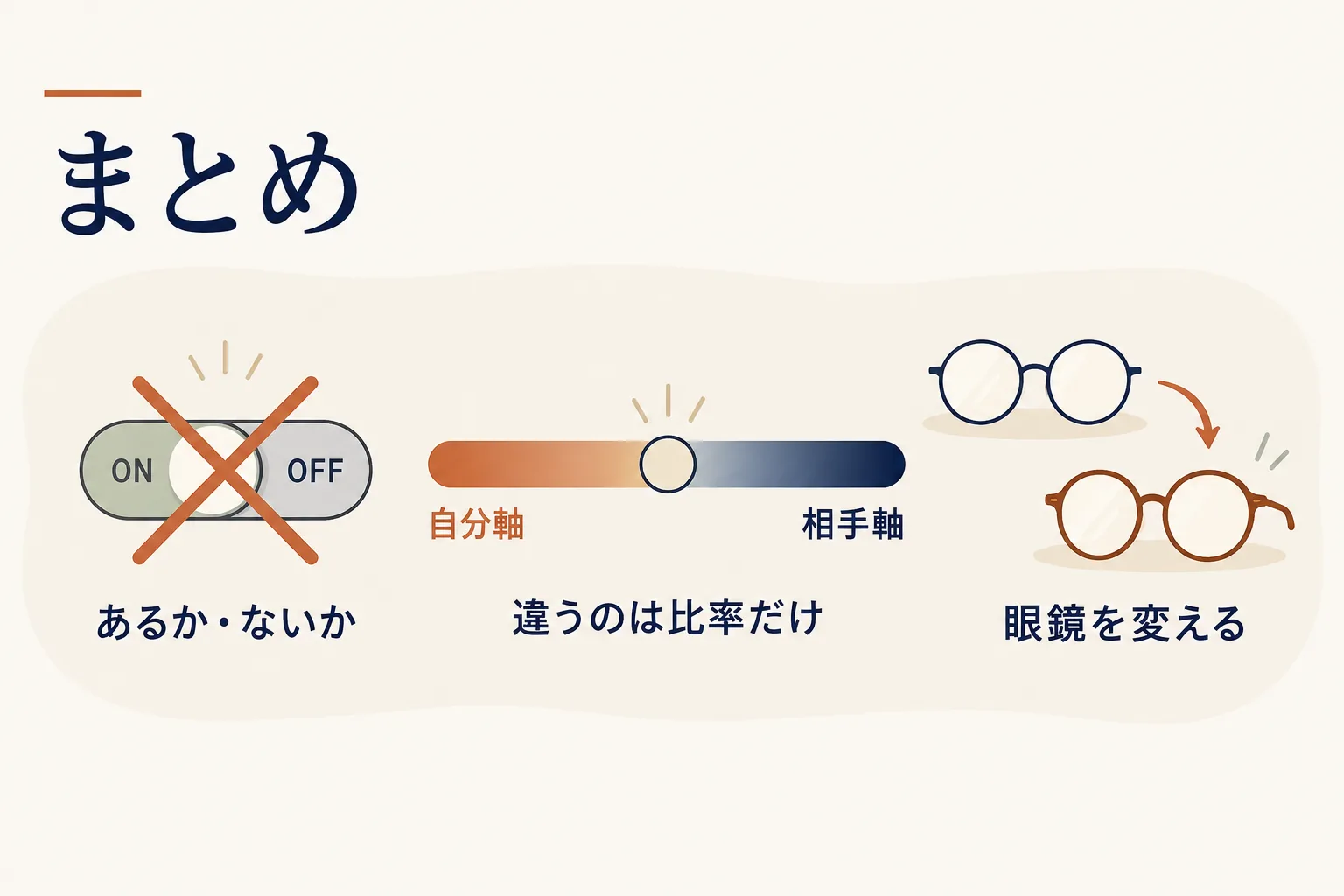 自分軸はあるかないかではない。誰の中にも自分軸と相手軸があり、違うのは比率だけ。見えないのは眼鏡を間違えているだけ