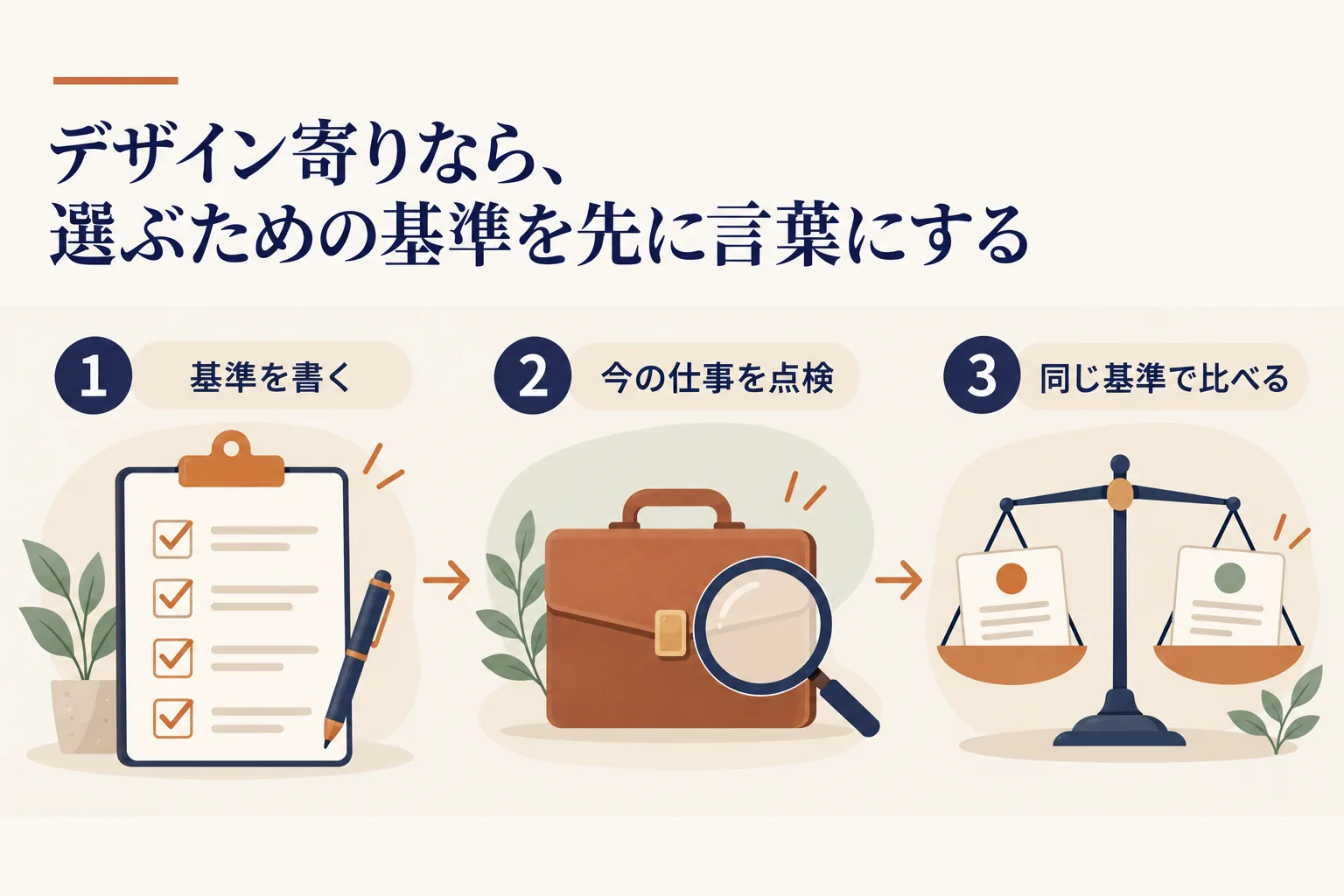 デザイン寄りの手順:基準を書き出す、今の仕事を点検する、候補を同じ基準で比べる