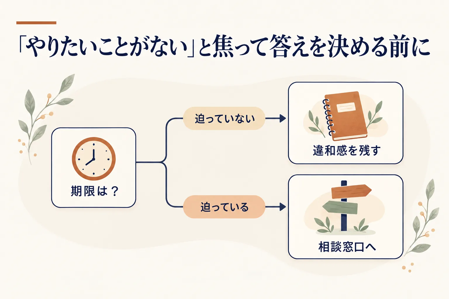 期限が迫っていなければ違和感を書き留めて残す、期限が迫っていれば相談窓口を頼る