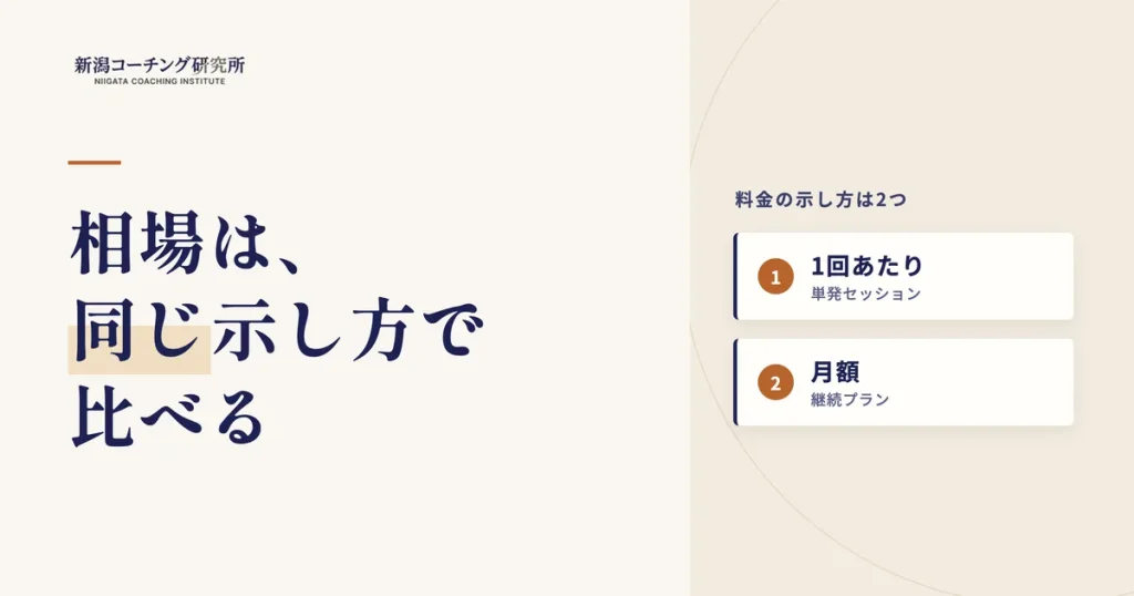 コーチングの料金の示し方は、1回あたりと月額の2つ