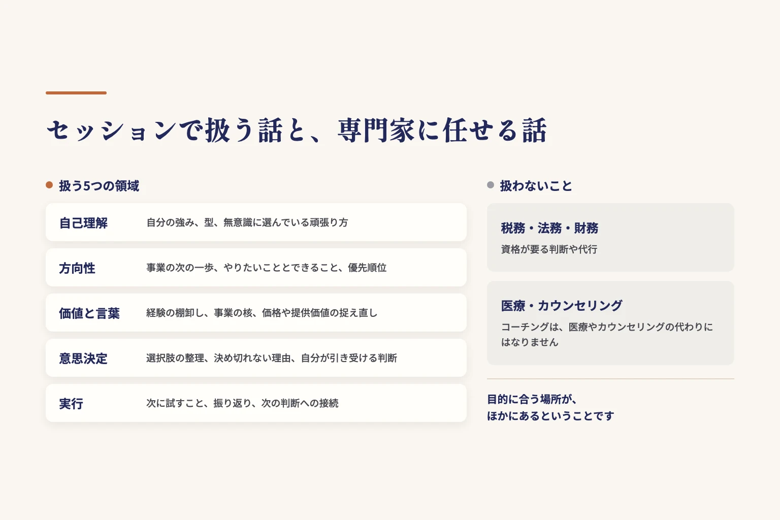 セッションで扱う5つの領域(自己理解・方向性・価値と言葉・意思決定・実行)と、専門家に任せる話(税務・法務・財務、医療・カウンセリング)