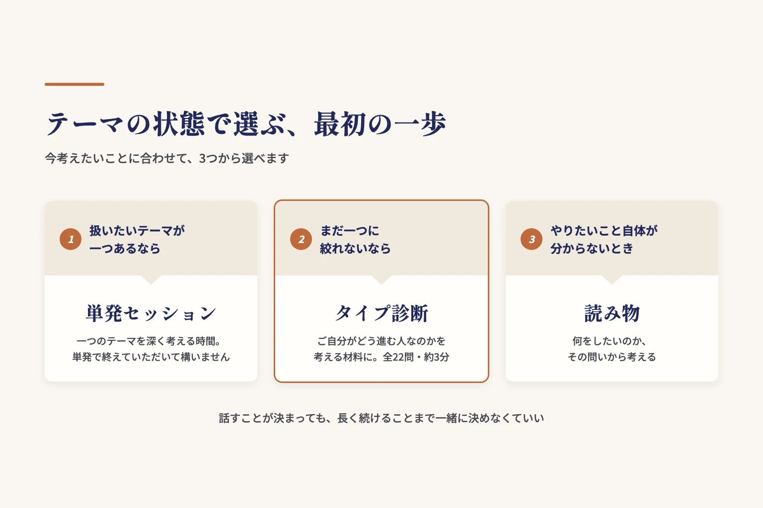 テーマの状態で選ぶ最初の一歩。テーマが一つなら単発セッション、絞れないならタイプ診断、やりたいこと自体が分からないなら読み物