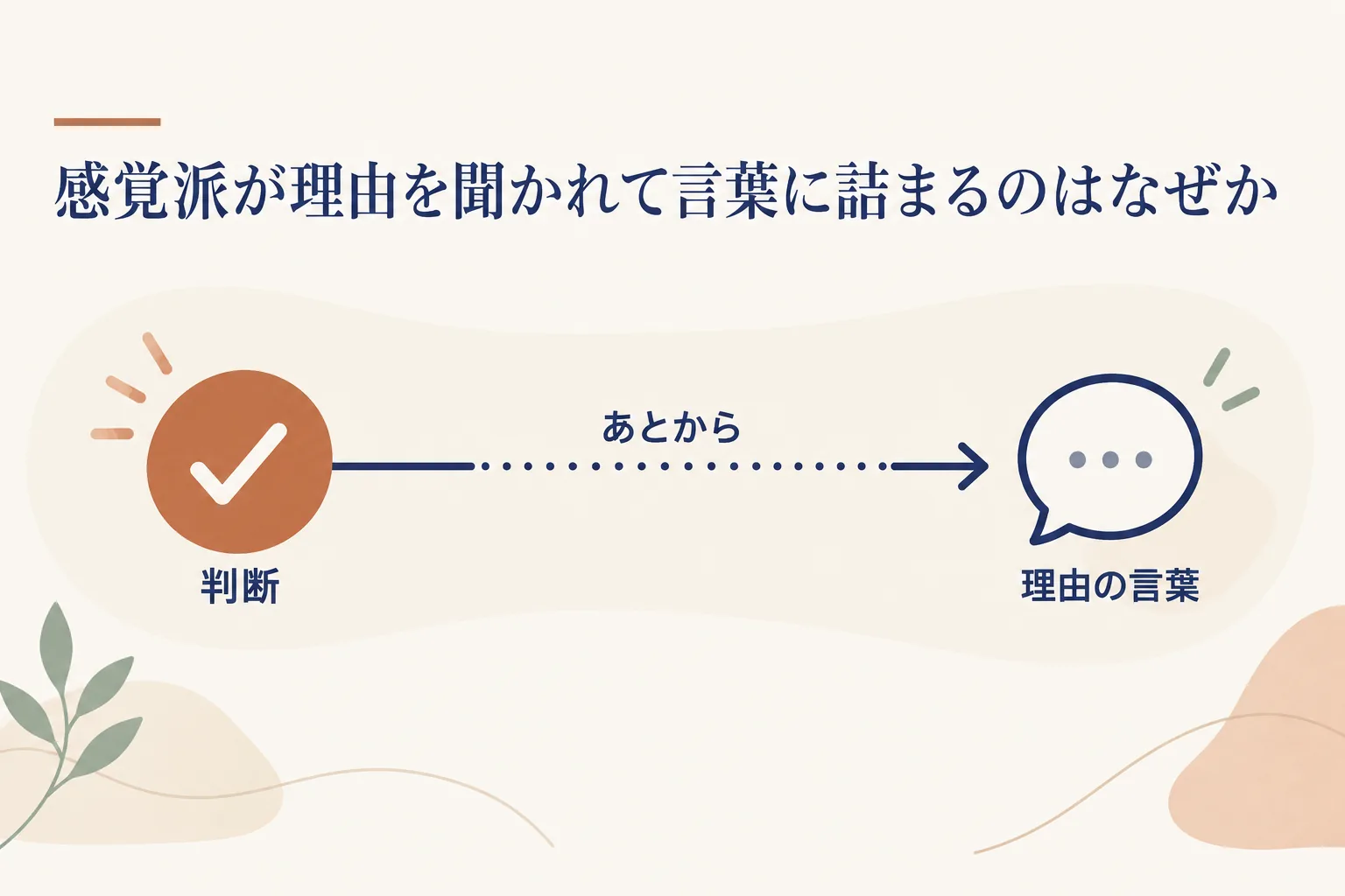 判断は先にできていて、理由の言葉があとから来る